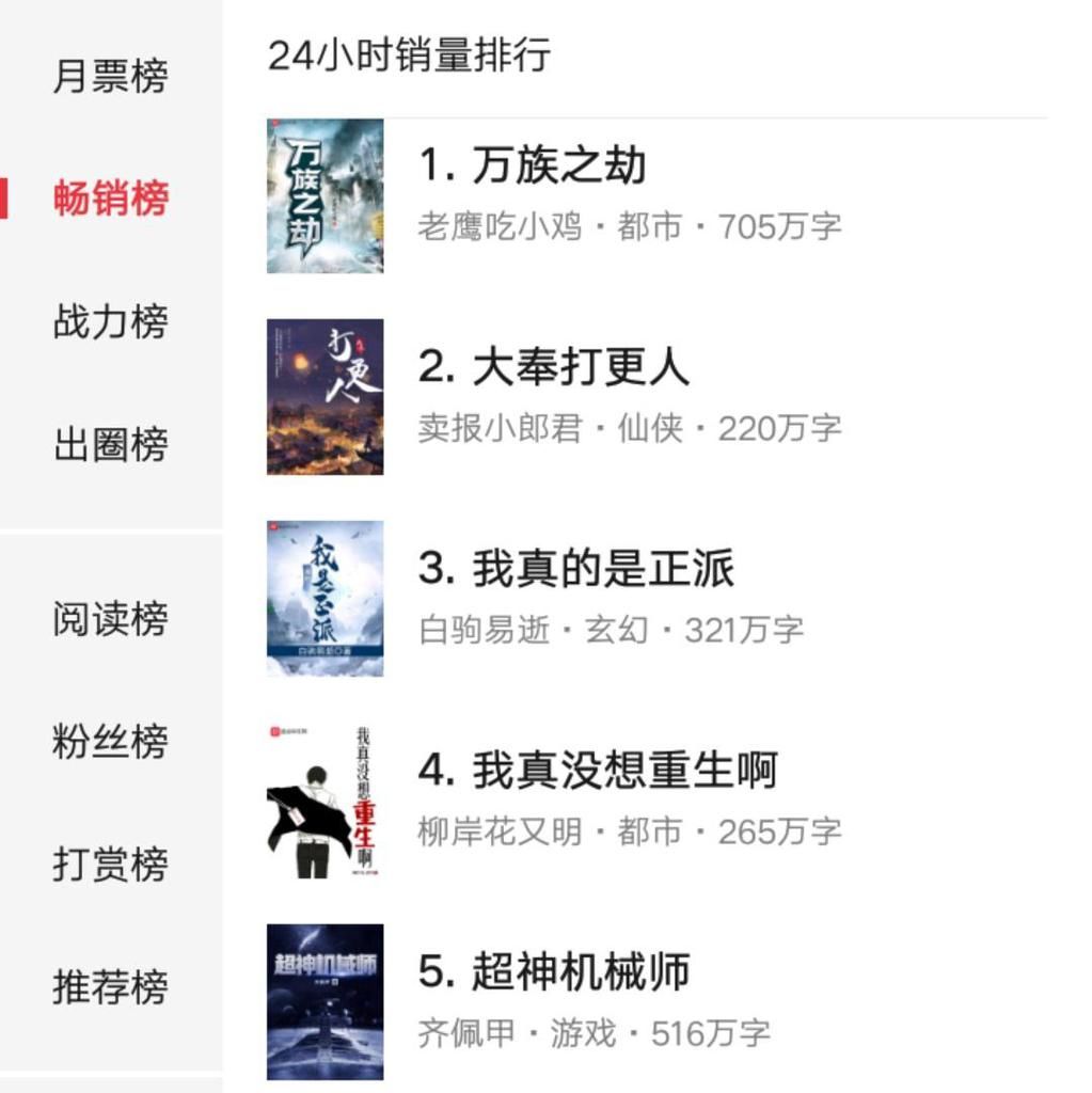  吞噬|我吃西红柿十年前旧作《吞噬星空》跻身起点畅销榜前十，大神残剑焕发第二春