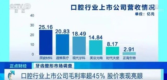 口腔|“整牙热”再次掀起：一颗牙要2万元，为啥这么贵？