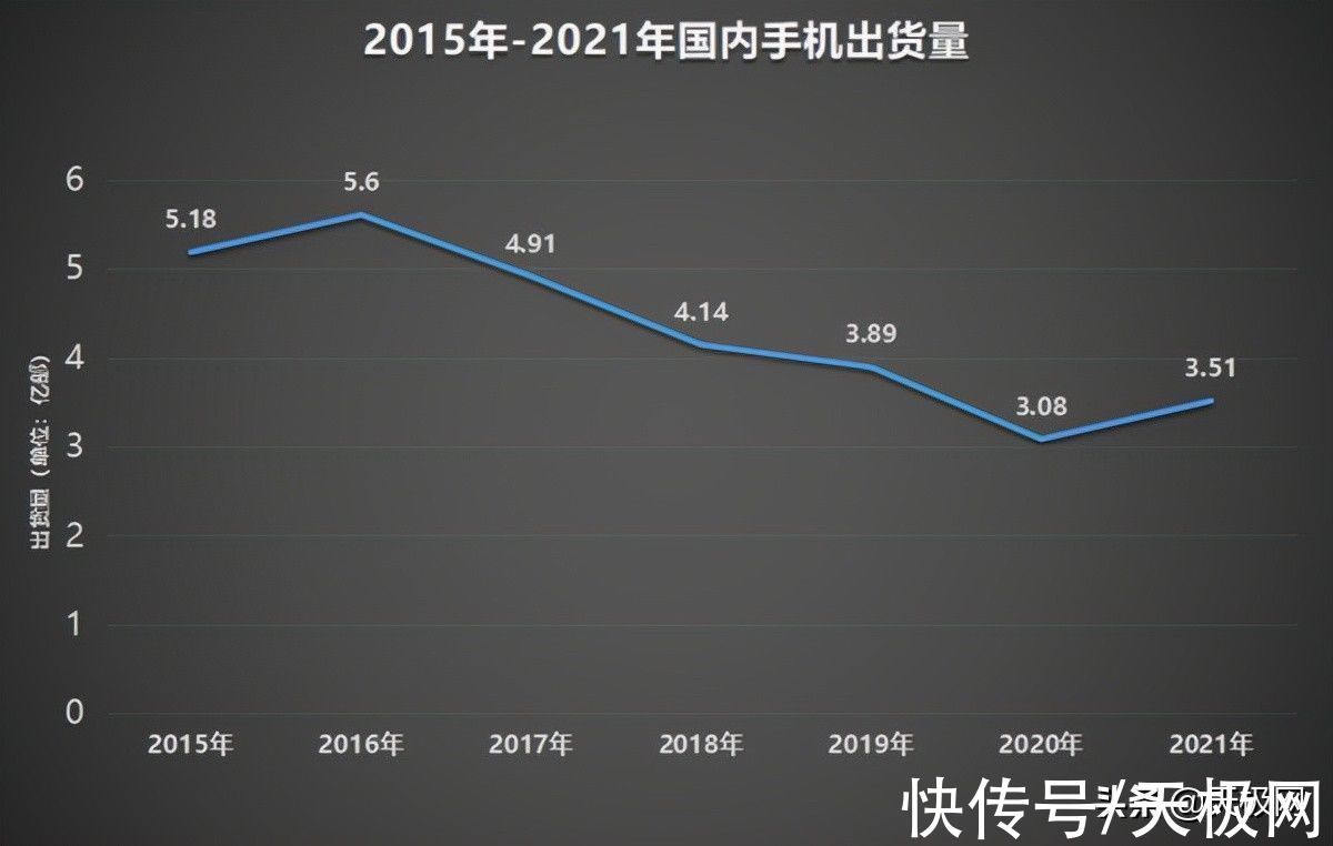 前瞻|2022年国内手机市场前瞻：销量有望继续回暖，高端之路任重道远