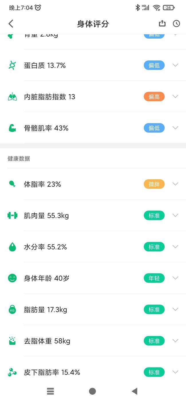 减肥|咕咚小魔瘦智能体脂秤：了解身体数据才能科学减肥
