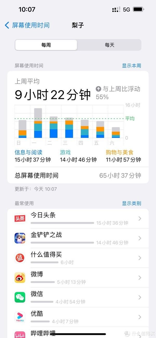 换机换麻后被逼无奈的iphone13pm，又按耐不住躁动想换回android —可能是最真实主观的体验之一