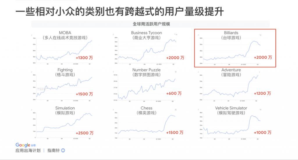 档期|再不准备，你就要错过全球游戏行业最热档期了