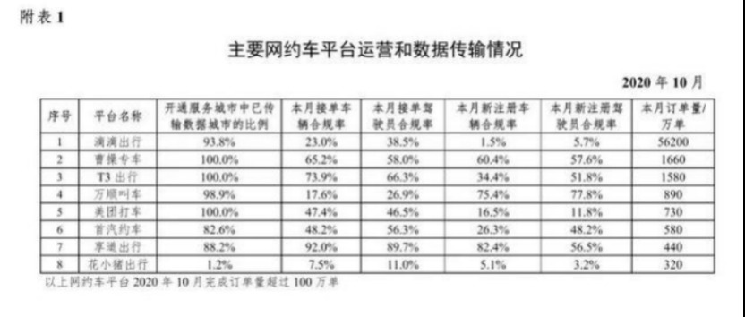 新出租|滴滴的出租买卖：当初是你要分开