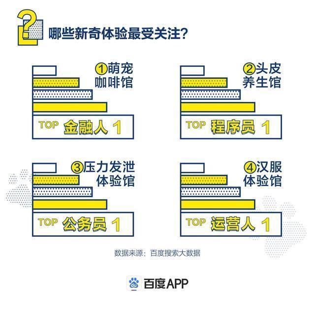 年轻人|百度2020年轻人消费大数据螺狮粉十字绣受年轻人热捧，江浙沪“测评青年”正在发力