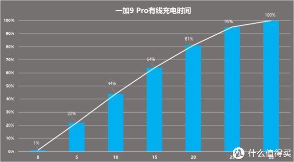 color|一加做了7年手机，我却是第1次用！一加9Pro体验1个月后，我承认我上瘾了