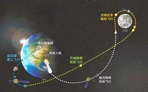 返回 日本“隼鸟2号”小行星取样即将返回，它和嫦娥五号哪个技术更高