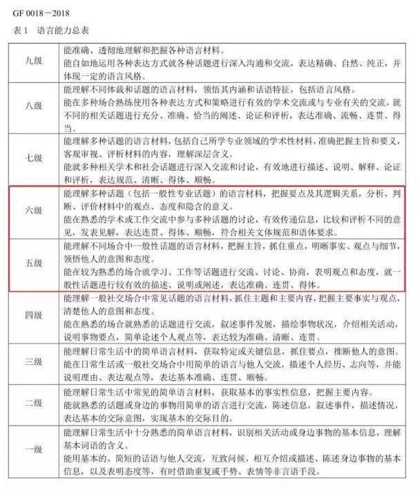 NETS将取代四六级？还会影响考研出国？可它究竟是什么？