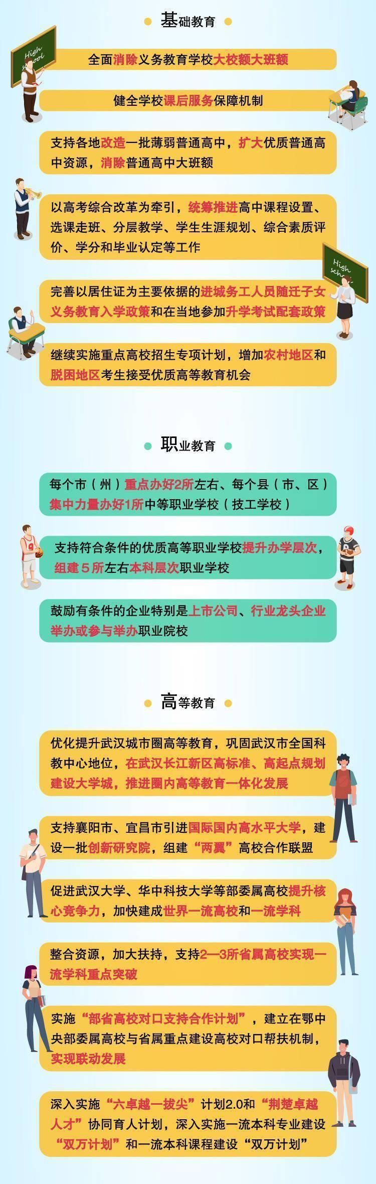 湖北省|一图读懂湖北教育“十四五”规划 将在武汉长江新区建大学城