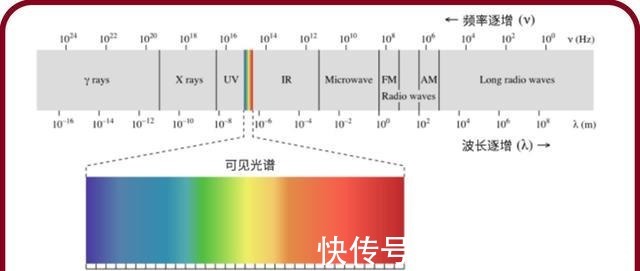 光是什么 光的本质是什么 全网搜