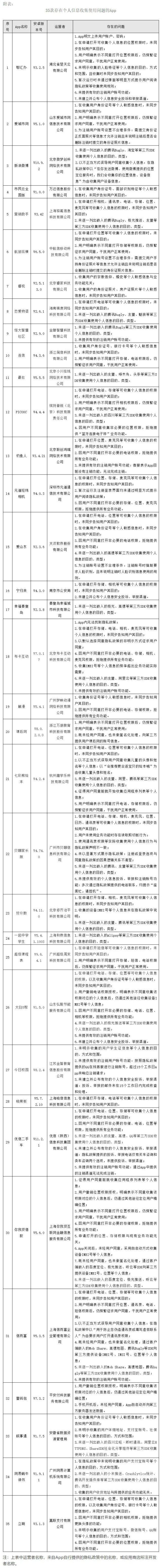 名单|这35款App可能正在违规收集你的个人信息！（附名单）