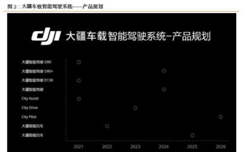 高精度|天风证券：华为自动驾驶路测令人兴奋，但行业格局远未确定