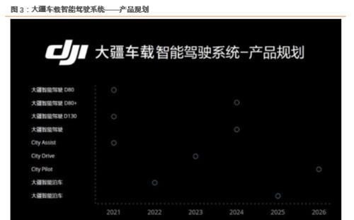 高精度|天风证券:华为自动驾驶路测令人兴奋,但行业格局远未确定