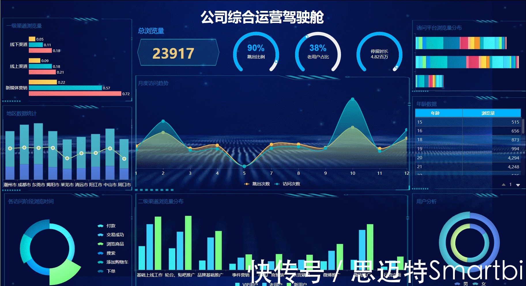 调研|电商行业数据报表调研的三个维度