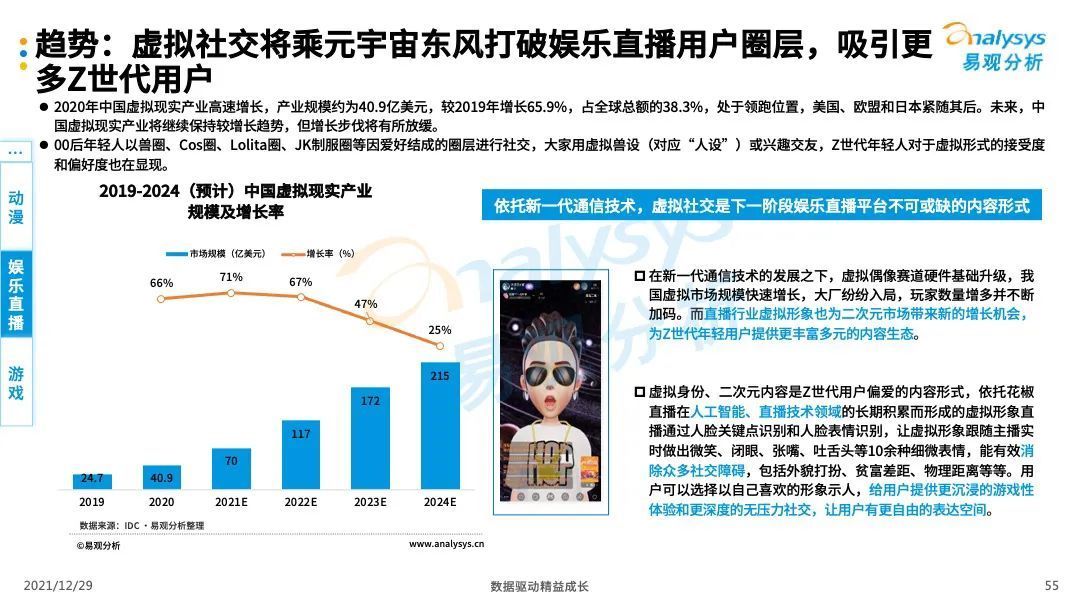 数字娱乐|数字文娱，数字经济产业绕不过的＂软组织＂