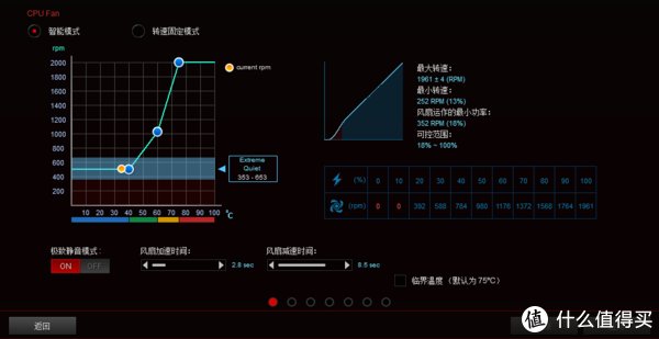 噪音|饼のPC硬件 篇四十四：99元打299元会有什么结果？乔思伯HF120性能扇全网首测