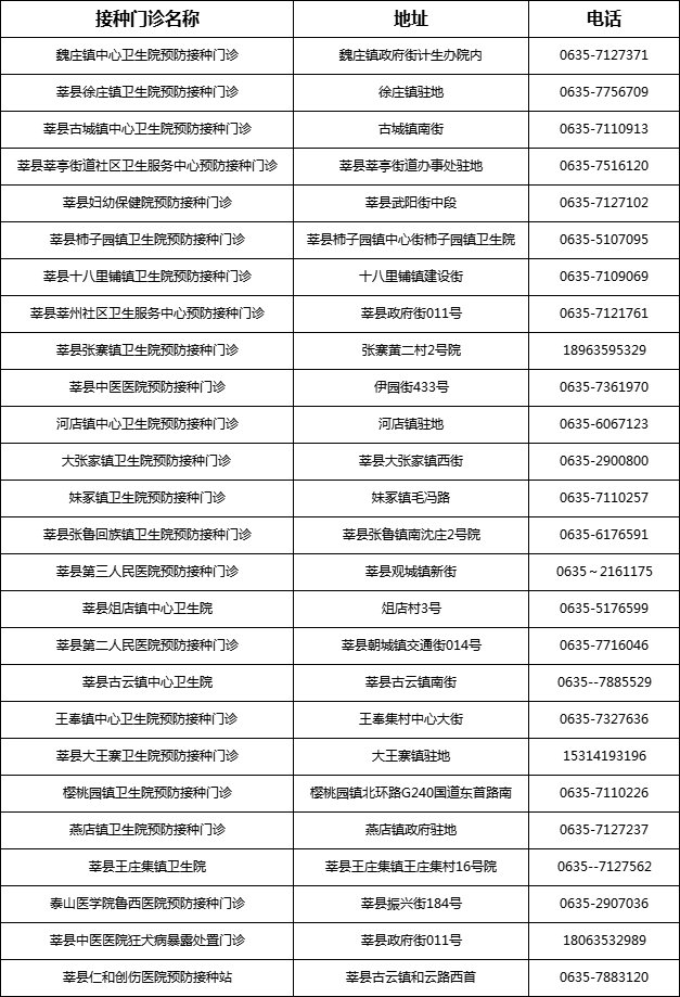 疫苗|聊城市最全新冠疫苗预防接种机构名单