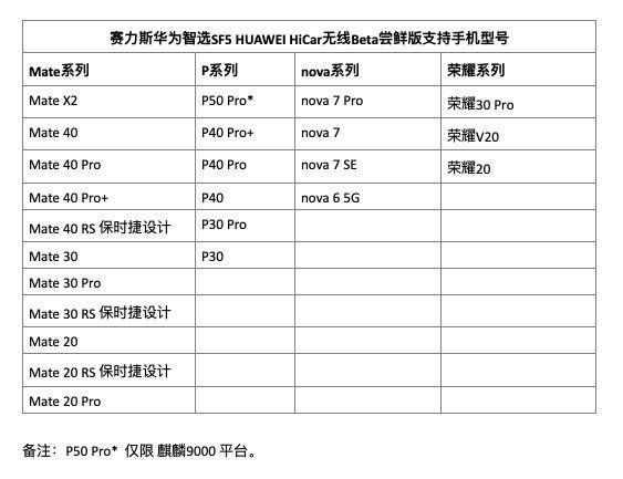 华为技术上车后，我们去试了试赛力斯华为智选SF5