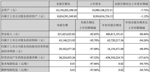 光线|一个月市值蒸发116亿元《姜子牙》救不了光线传媒