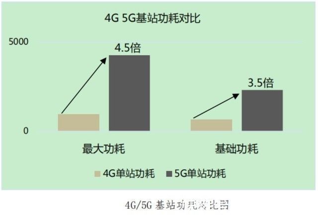 3g|5G信号不太好？小基站的时代到来了