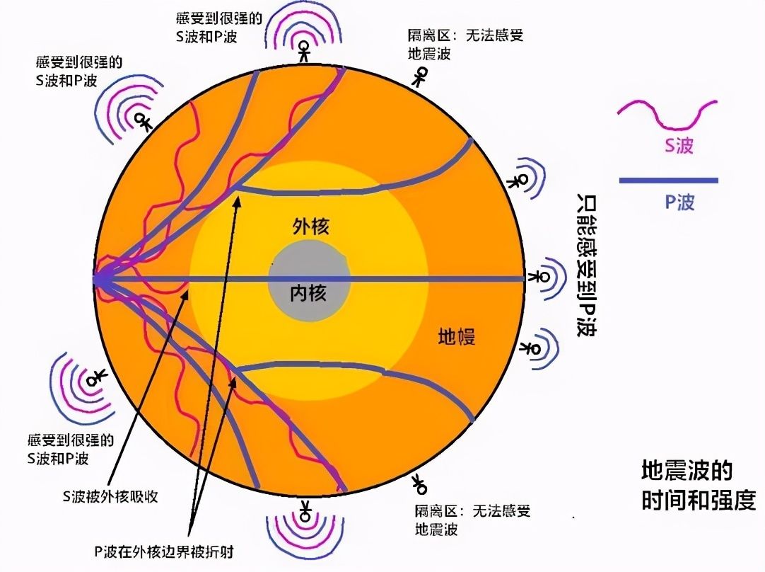 教科书将被改写？科学家在地球深处发现了新结构，组成尚不明确