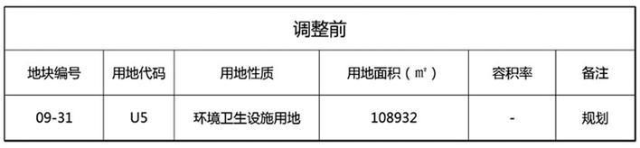 沙砾|坪山规划和自然资源局关于[坑 梓龙田-沙砾地区09-31地块规划调整公示