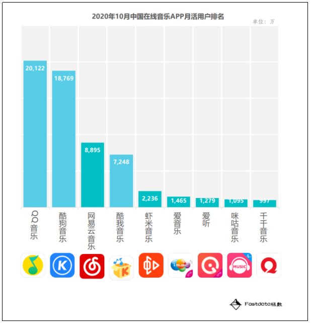 关闭|虾米或将关闭，在线音乐步入寡头时代