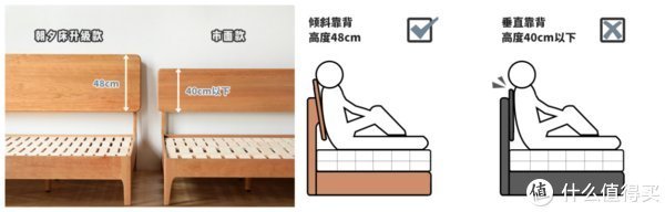 支吾|从上百张床架中挑选出的九张爆款,双十一必看,直接抄作业!