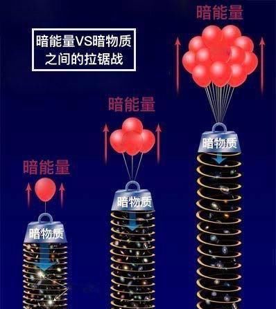 一口气搞懂暗能量的前世今生