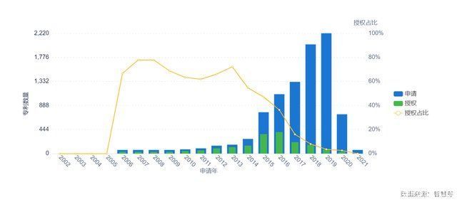 专利|专利申请超9千，阿里巴巴成立人工智能治理与可持续发展实验室