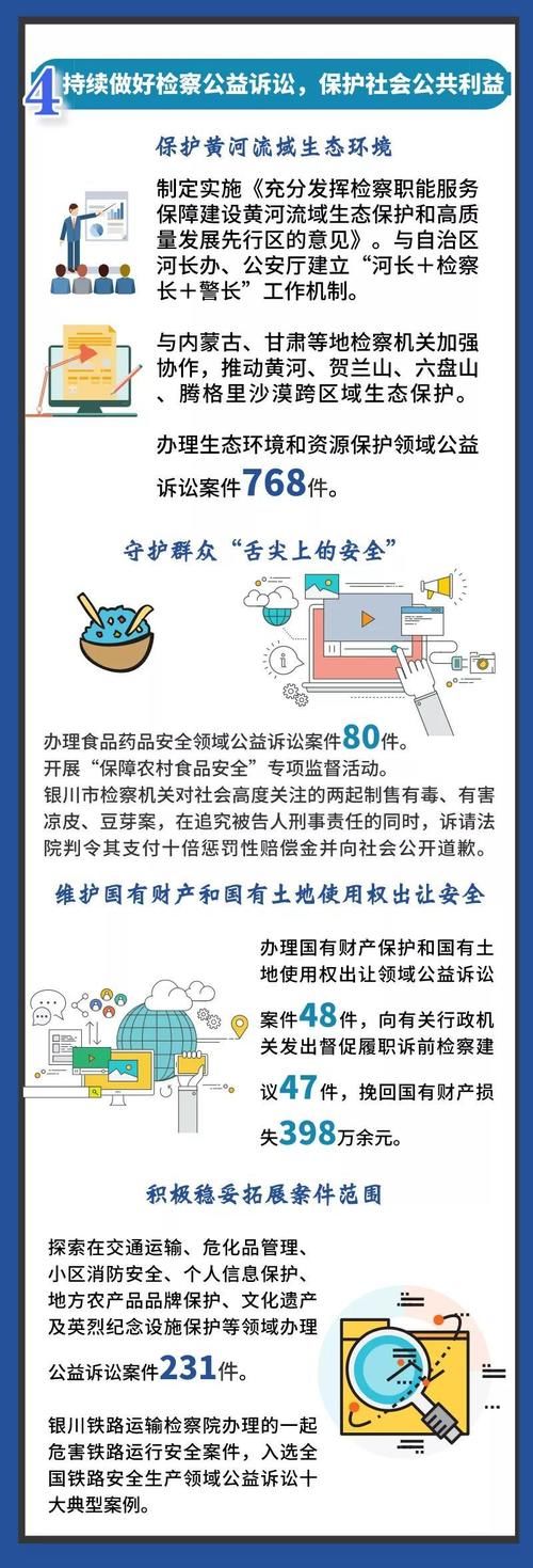 【地方两会播报】动画+思维导图，速览宁夏检察工作报告