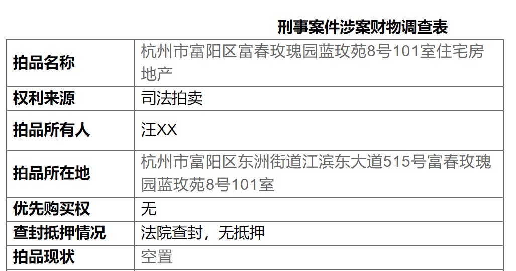 杭州市|评估1713万元的联排住宅1元起拍，房源竟是这种房