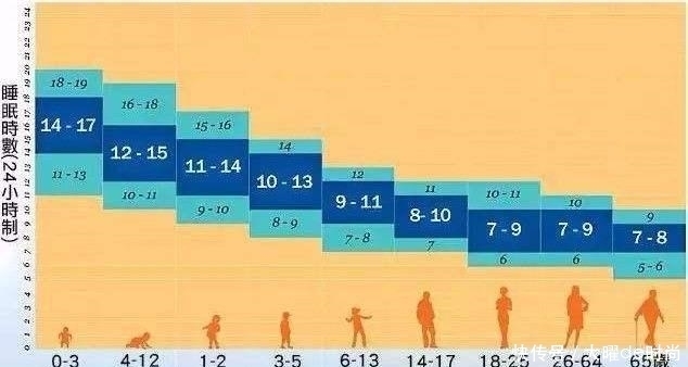 这6种“病”都不是病，只是你在变老，别再过度担忧、自寻烦恼了