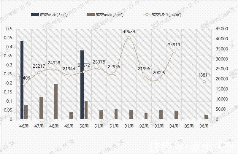 楼盘|漳州节后首周哪些楼盘好卖？均价13267元/㎡
