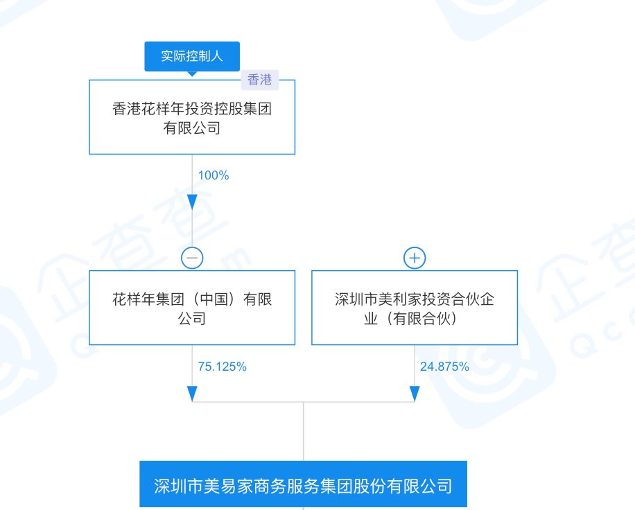 绿地集团|张玉良助攻，潘军力推“备胎”美易家上市