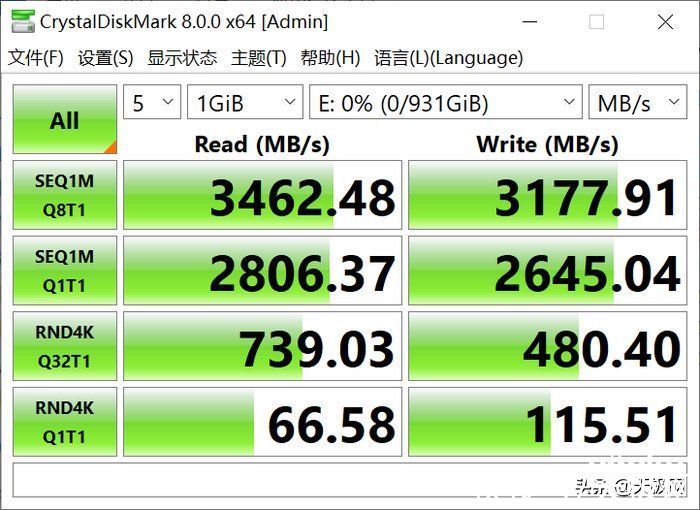 负载|升级PCIe 4.0比PCIe 3.0快60%以上？Crucial英睿达P5 Plus SSD体验