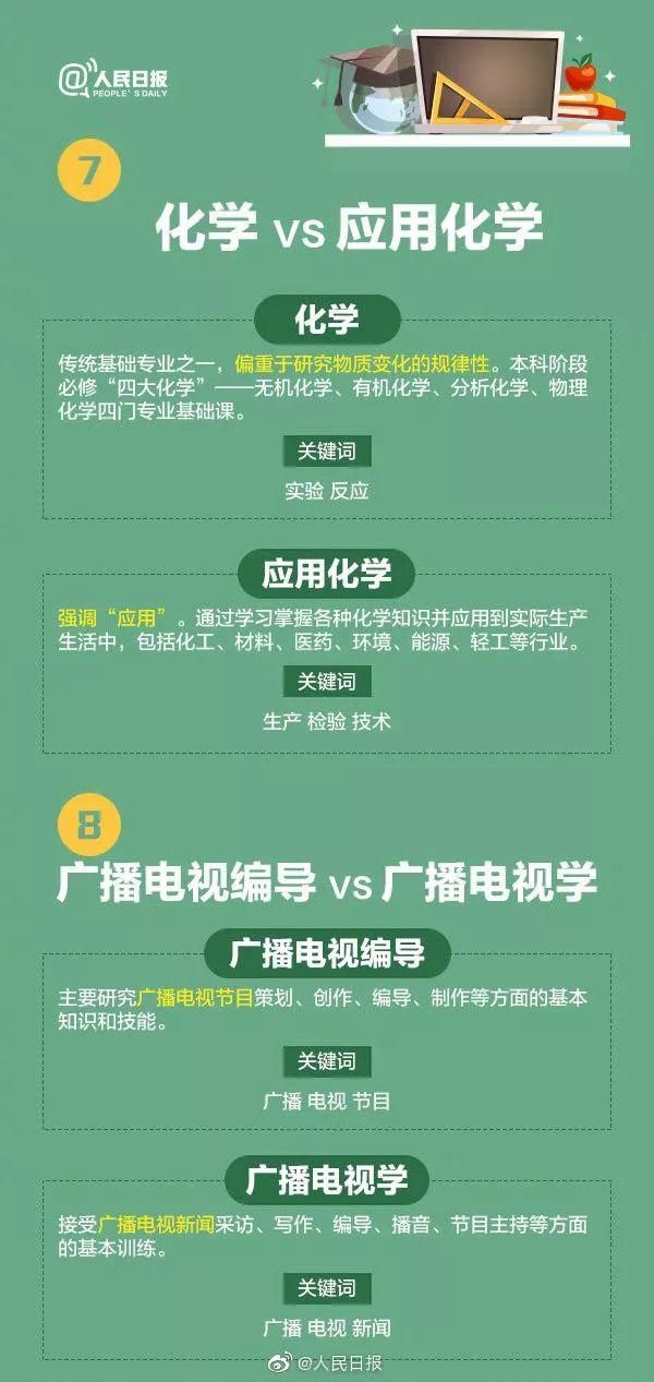 专业|人民日报讲解：偏文偏理适合读什么专业？这21个热门专业学什么?