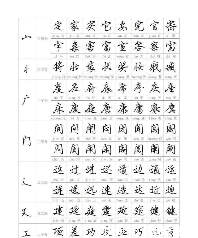 写法@初学者写行书很难？从偏旁到部首教你，学会写行书其实很简单