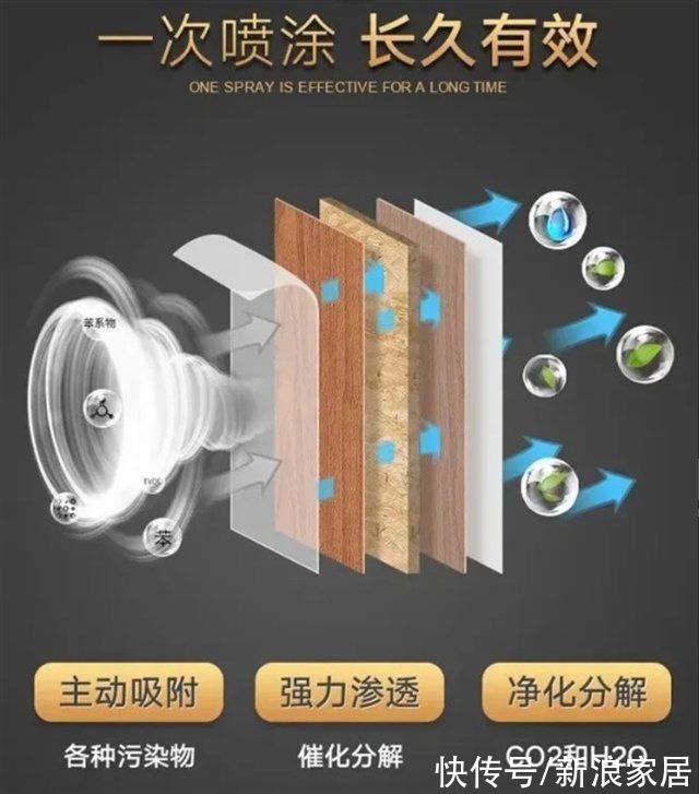 无纺布|房子装修后多久能入住?Zui~权威的回答来了