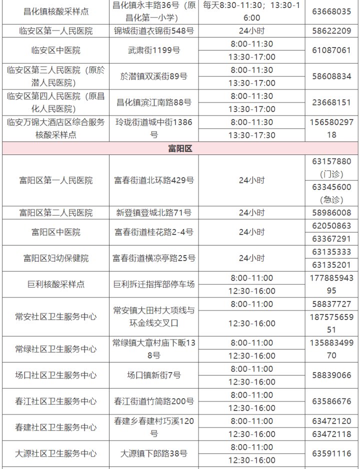 检测|转需 杭州市核酸检测采样点名单来了