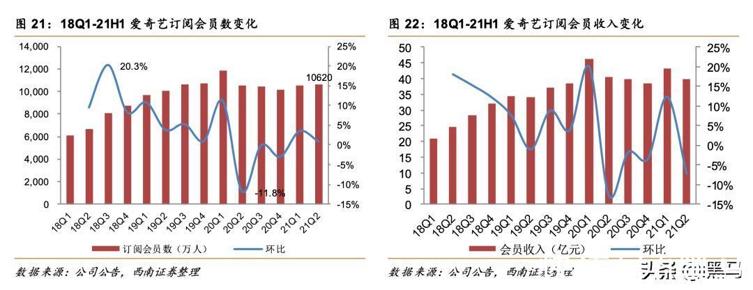 爱奇艺|黑天鹅飞过，扑灭了爱优腾扭亏的小火苗