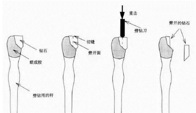 克拉数@原来八心八箭、梨形钻石是这样打磨出来的