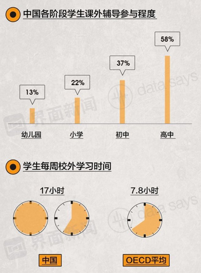 你知道中国学生有多累吗？10张图带你了孩子的日常，家长忍住眼泪