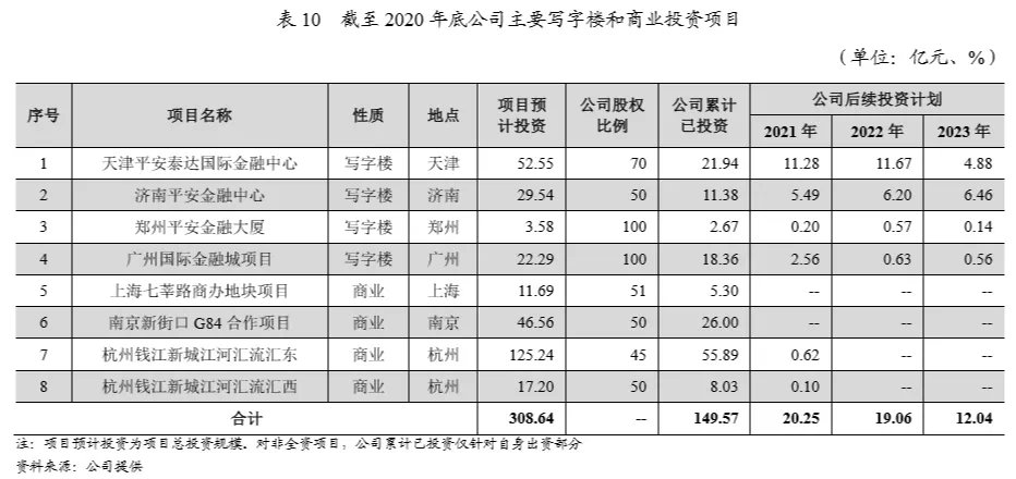 中国平安|这三张表告诉你,马明哲的平安地产版图有多大!