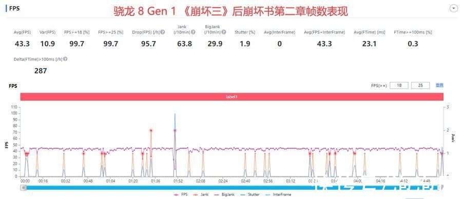 芯片|三代骁龙旗舰芯片实测，这一次的骁龙8实力几何？