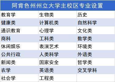 最少|USNews盘点｜15所留学生总花费最少的美国大学！