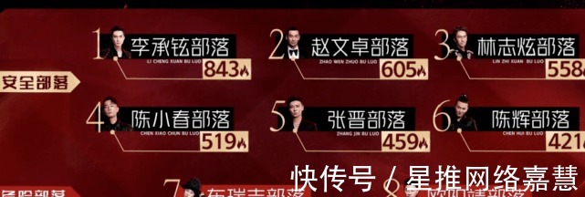 周延|抱團擠人、茶言茶語、得便宜賣乖，《披荊斬棘》淘汰環節暴露人品