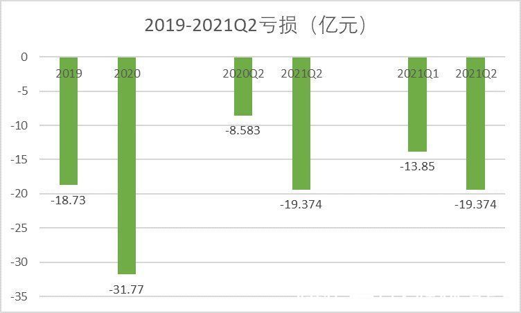 叮咚|叮咚买菜交出惨淡成绩单：增收不增利，CEO谈未来“三大升级”｜看财报