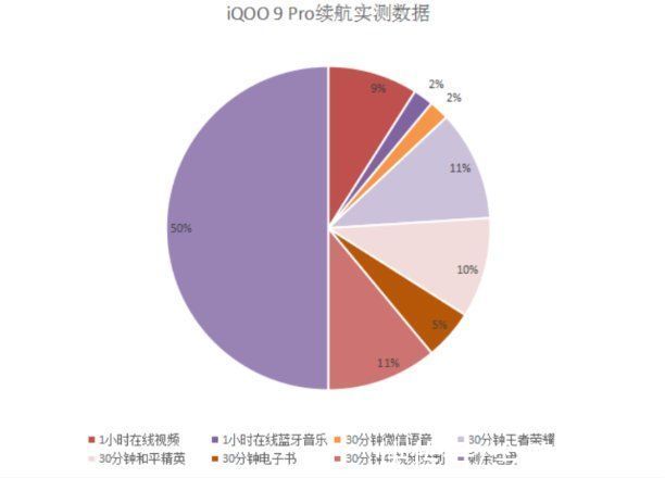 全新一代|新年推荐朋友入手iQOO 9 Pro，它的上手体验如何？