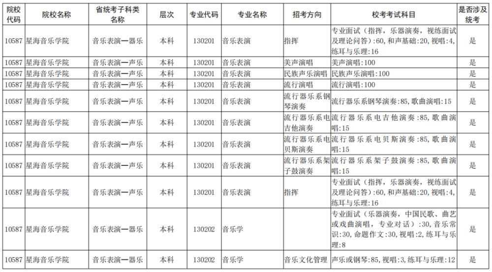 院校|校考大面积取消！全国已公布2021校考院校及专业汇总