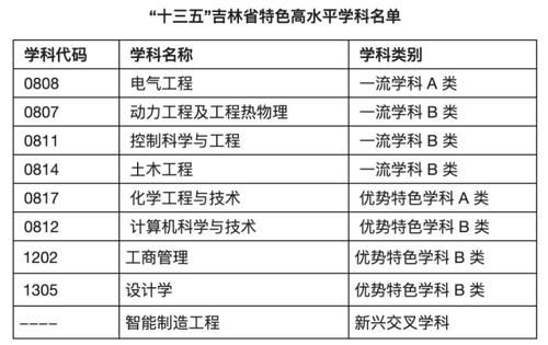 毕业就能进国企！这8所大学不是985和211，但就业实力真的硬！附录取分